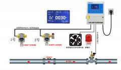 溴素氣體報(bào)警器